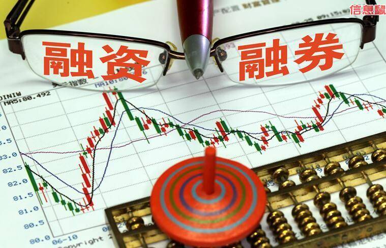 融资融券是甚么意义(通俗人怎样加杠杆买股票)