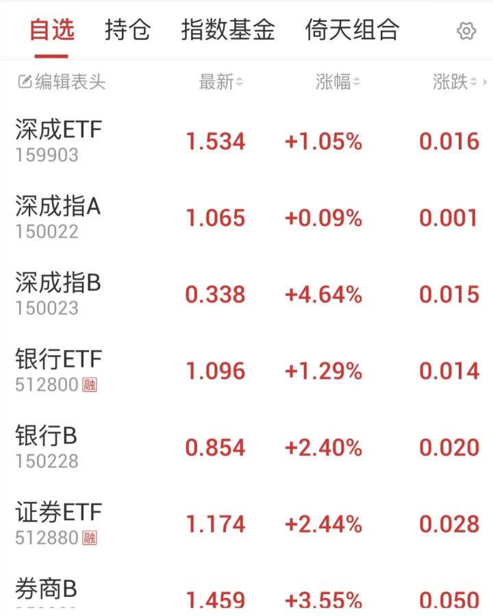 分级基金若何采办(分级基金b最新动静)