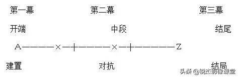 若何写脚本(老手若何写电视剧的脚本)