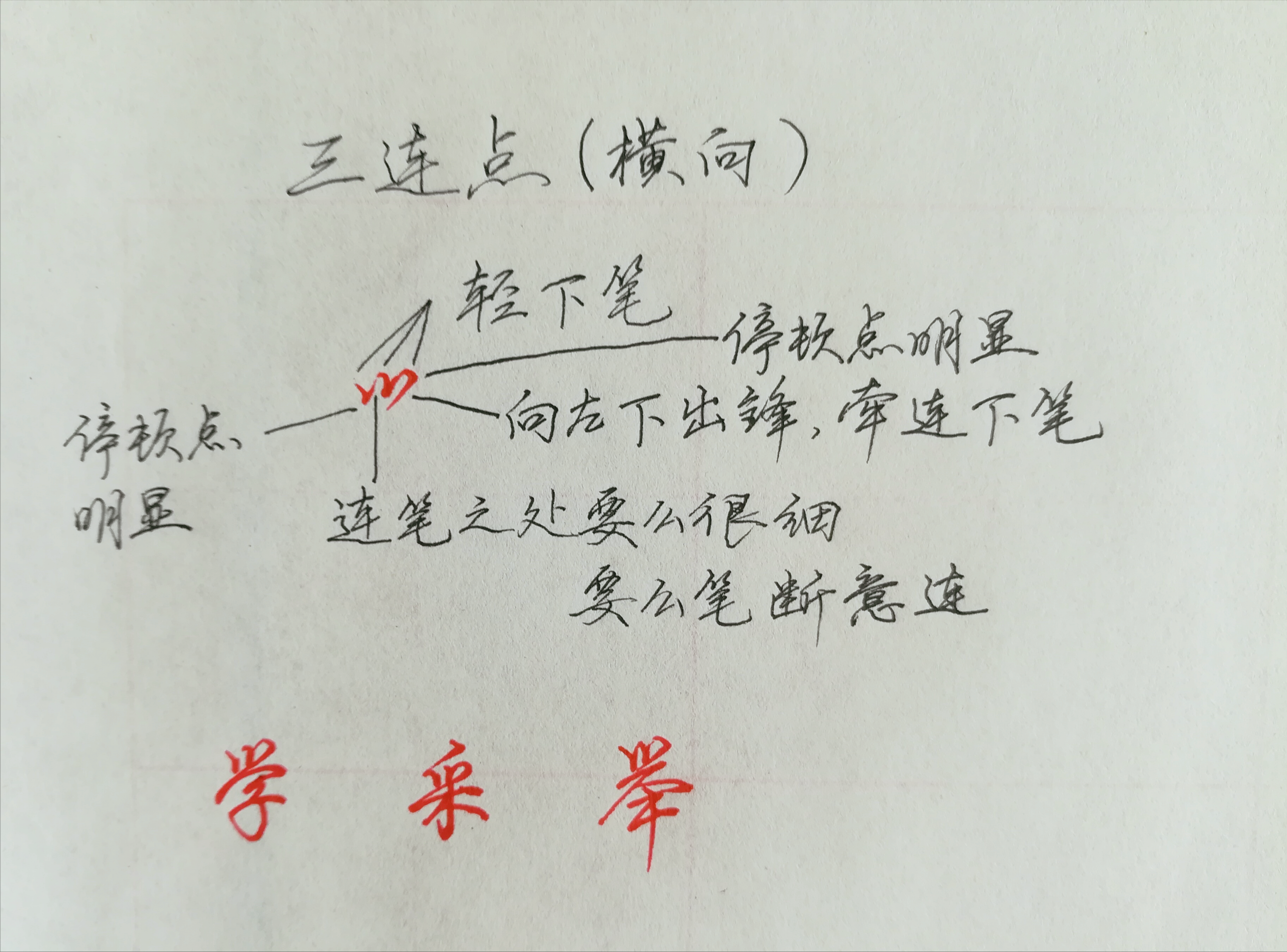 若何写好硬笔字(自学硬笔书法的步骤)