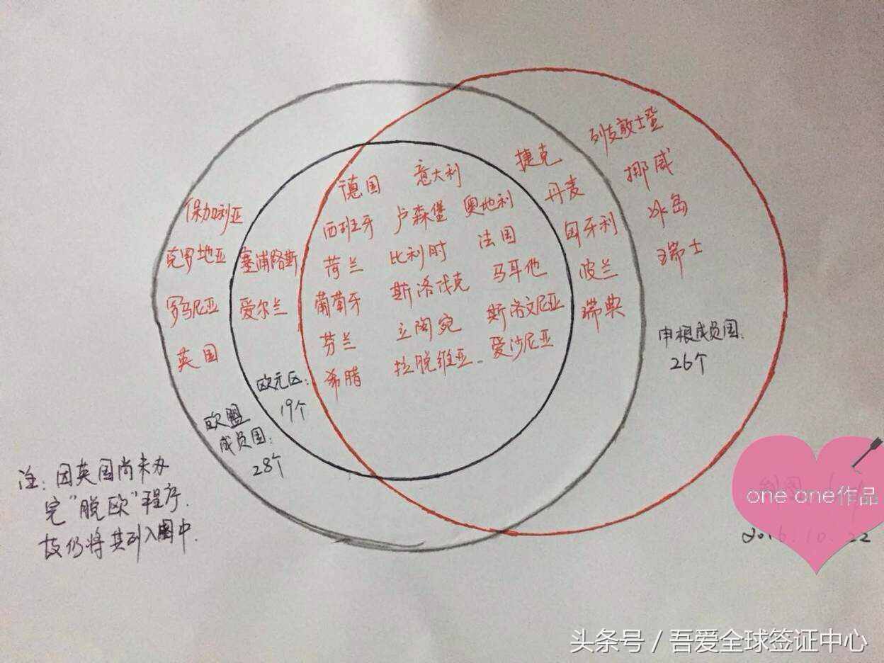 欧友邦度有哪些（看懂欧盟成员国）