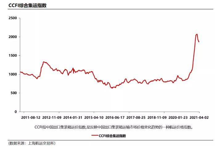若何做商业买卖(若何起头做外贸买卖)