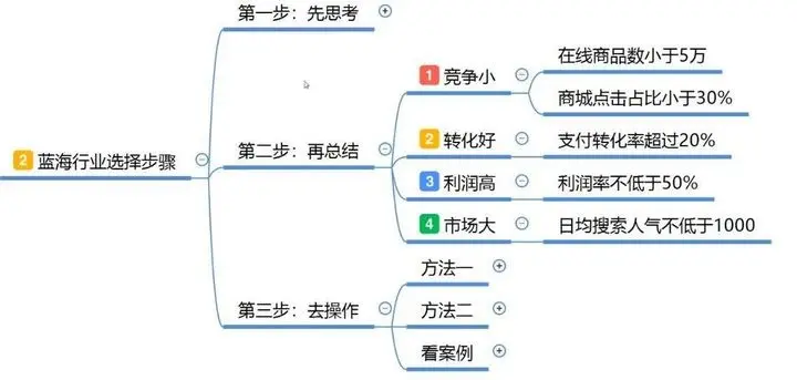 若何做好淘宝(老手开淘宝店怎样起步)