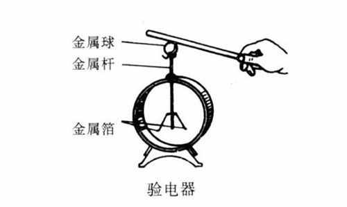 验电器道理（验电器的任务道理）