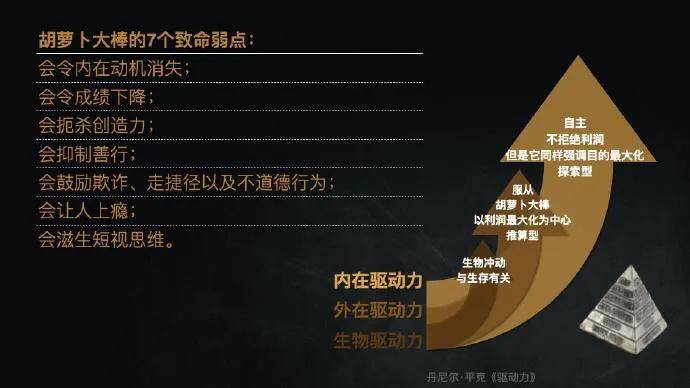 若何进步自动办事认识(晋升办事的方式有哪些)