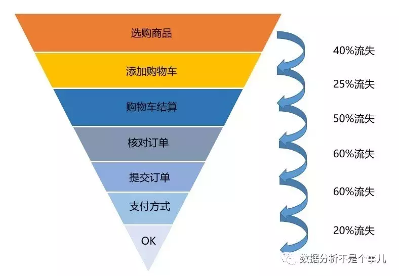 若何数据阐发(数据阐发软件)