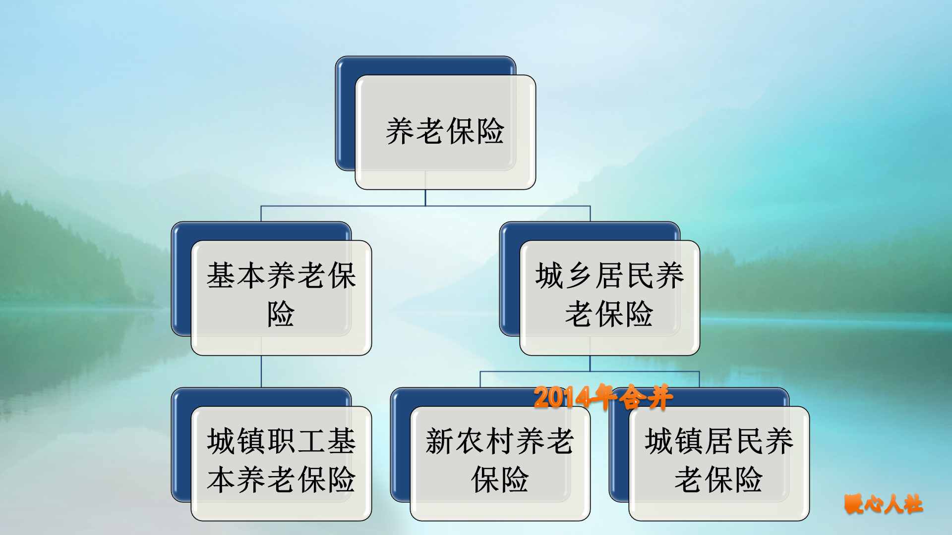 社会养老保险的品种（养老保险有这三种）