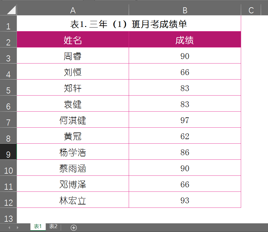 若何挑选反复数据(若何挑选出反复项并零丁显现)