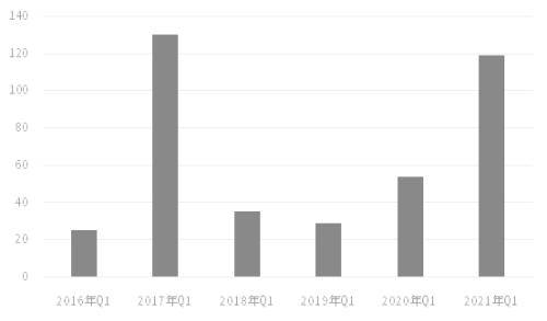 若何采办新股(新股申购收益一览表最新)