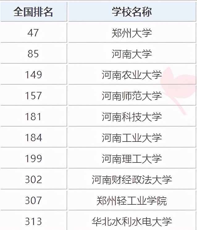 河南科技大学是几本（河南排名靠前的10所高校）