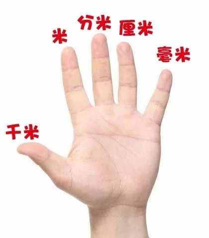 mm是厘米仍是毫米（常常利用单元换算汇总）