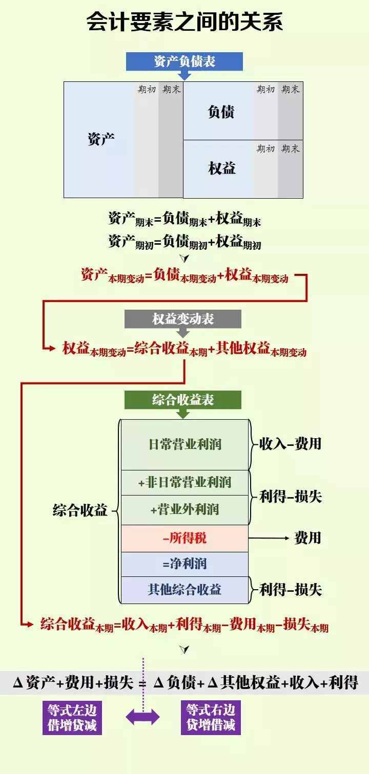 借方和贷方是甚么意义（借方、贷方傻傻分不清晰）
