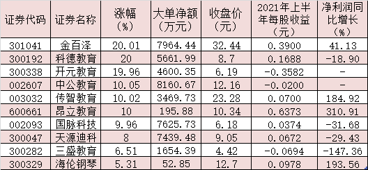 教诲股票有哪些(教诲机构)