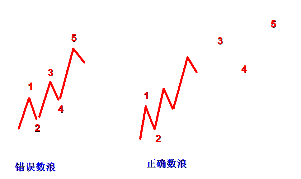 波浪实际若何数浪(波浪实际的精华及误区)