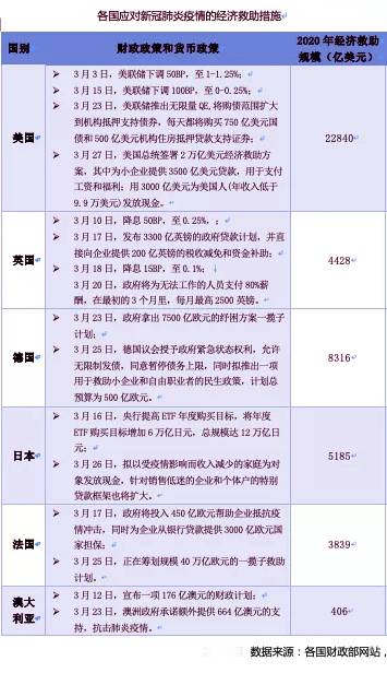 经济危急下若何理财(经济危急时投资甚么好)