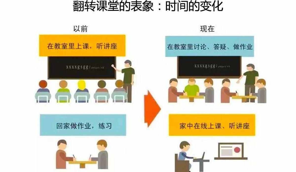 讲授体例与讲授手腕（与时俱进的讲授体例）