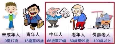 青年的春秋规模（青年的春秋）