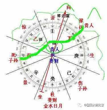 黄氏地区八卦奇门（学奇家声水别走错了路）