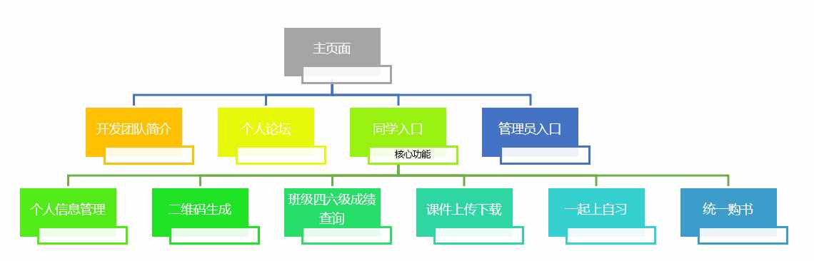 班级网站模板（设想一个班级网站）