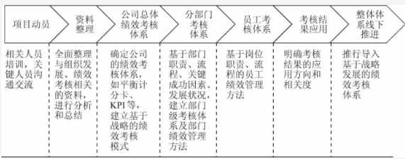 团体办理（团体公司3种罕见的管控形式暴光值得鉴戒）