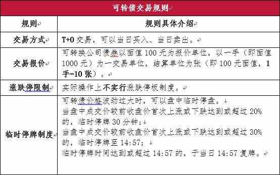 可转债是甚么意义（可转债是甚么）