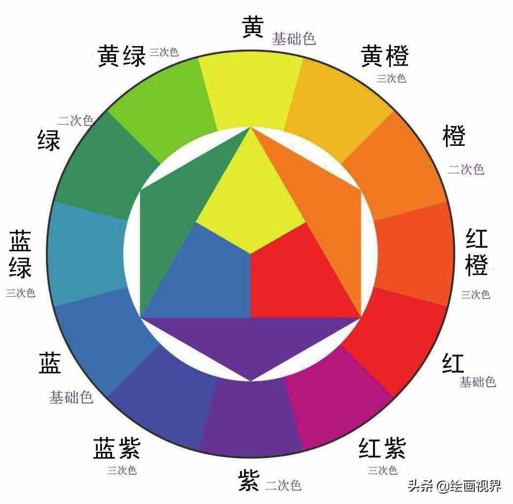 色采三因素（色采三因素是甚么）
