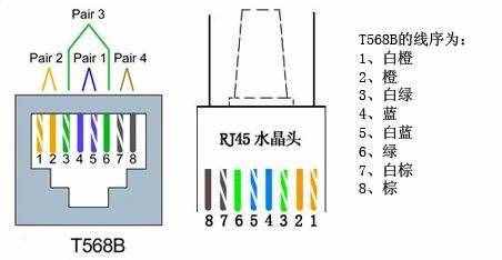 两台电脑用一根网线（一根网线怎样连2台电脑）