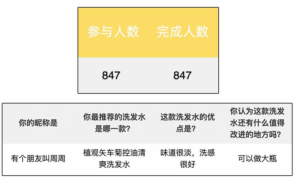 哪一种牌子的洗发水好（扒了 147 款洗发水）