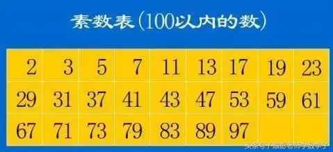 合数是甚么意义（教你质数和合数）