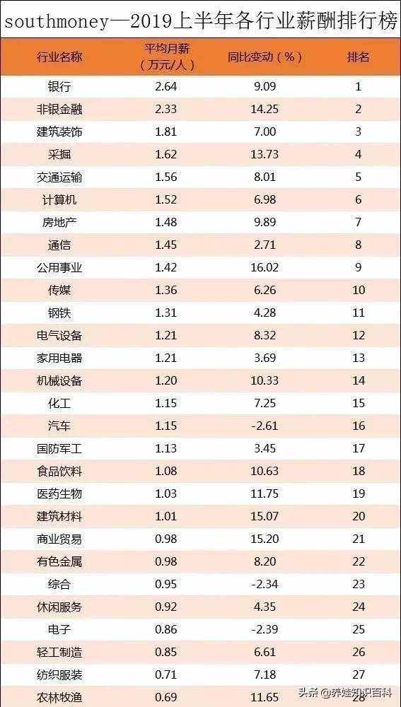 金融专业失业标的目的（金融专业失业远景怎样样）