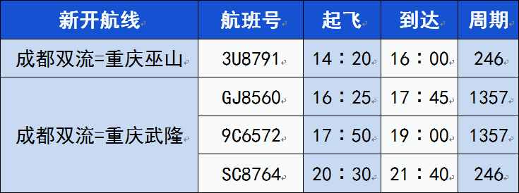 双流机场（成都双流机场日均航班）