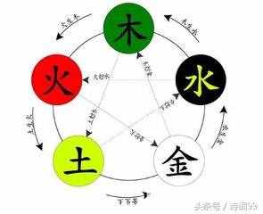 八字恶马恶人骑！（五行恶马恶人骑总览！）