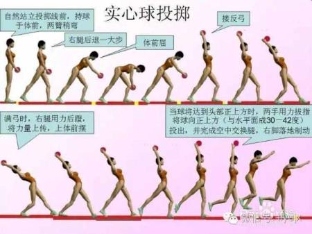 掷实心球（女生扔实心球技能）