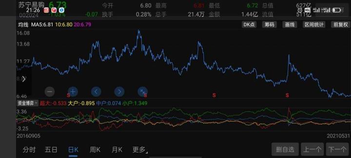 苏宁易购怎样样啊（苏宁易购最新动静）