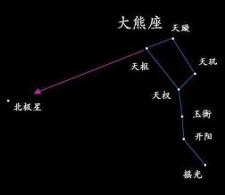 北极星位于哪一个星座（斗极星北极星属于哪一个星座）