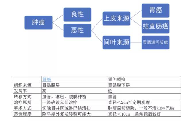 胃间质瘤能活多久(胃间质瘤不恐怖)