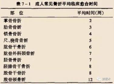 胫骨骨折多久拆石膏(小腿胫骨骨折愈合时辰)