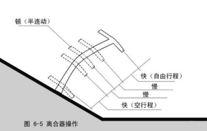 驾照测验多久(驾驶证要多久考完)