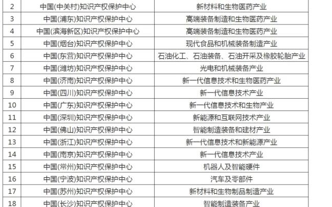 专利请求要多久(专利要多久能力批上去)