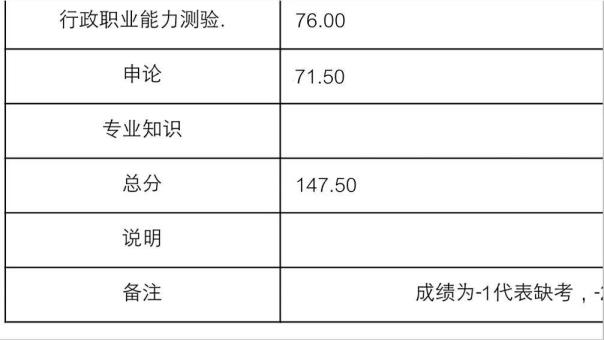 考公事员要筹办多久(从零起头考公事员要多久)
