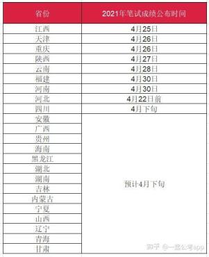 省考多久出成绩(新疆2021年省考绩就查问)