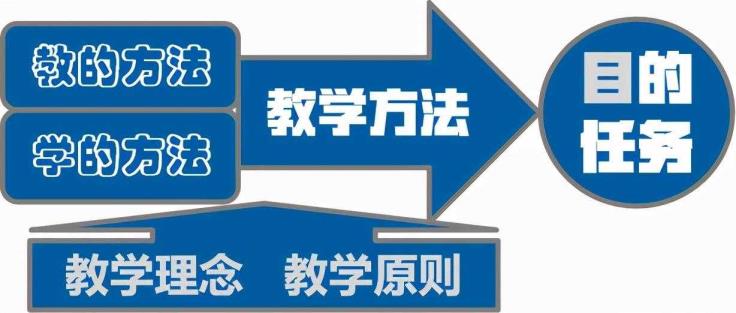 讲授手腕有哪些（讲授体例和手腕有哪些）