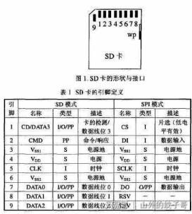 手机sd卡格局化（sd卡若何准确格局化）