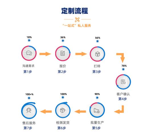 干冰能保管多久(干冰会化成水吗)