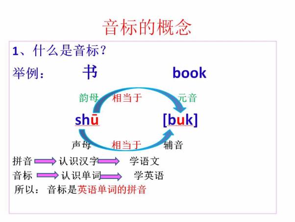 音标分类（音标分类思惟导图）