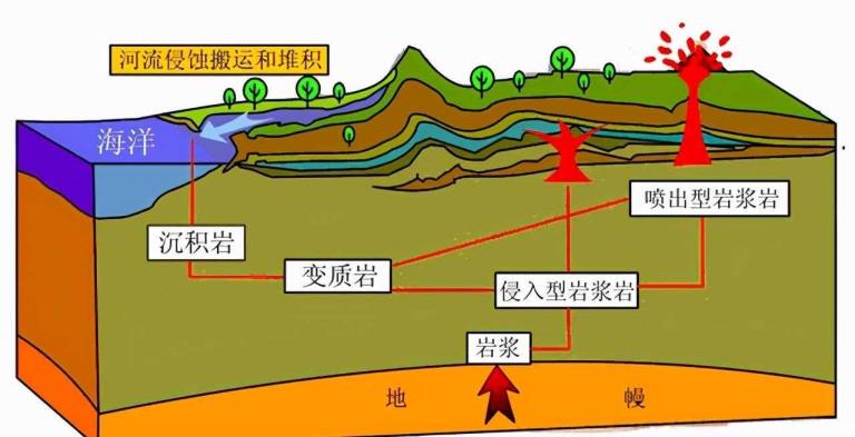 丹霞地貌的成因（甘肃张掖丹霞地貌成因）