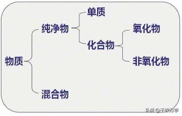 化合物的界说（初三化学必背常识点）
