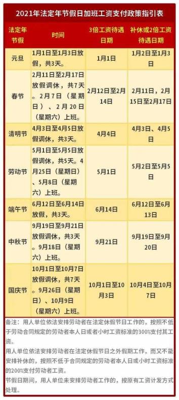 过年加班费怎样算（2021年加班费怎样算）