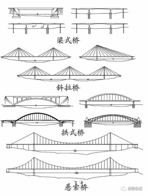 斜拉桥简笔画（手工斜拉桥图片）