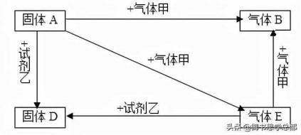 碘酒的溶质和溶剂（碘酒中溶质和溶剂别离是甚么）